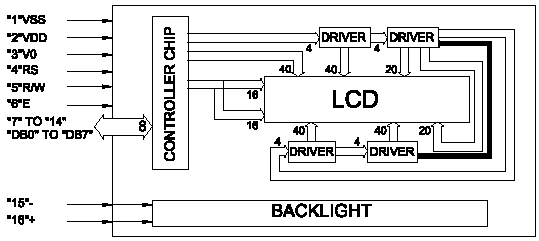 20x4 DMM, 1/16 MUX block diagram