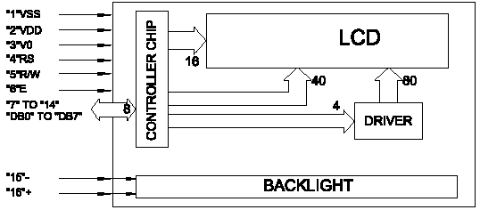 24x2 DMM, 1/16 MUX block diagram