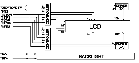 40x4 DMM, 1/16 MUX block diagram